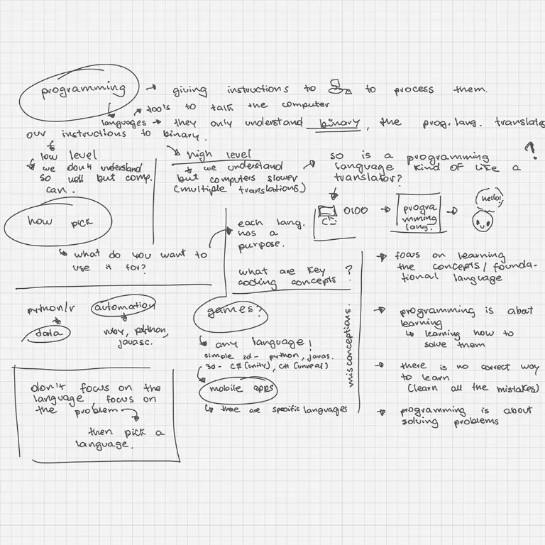 Sharper handwritten notes